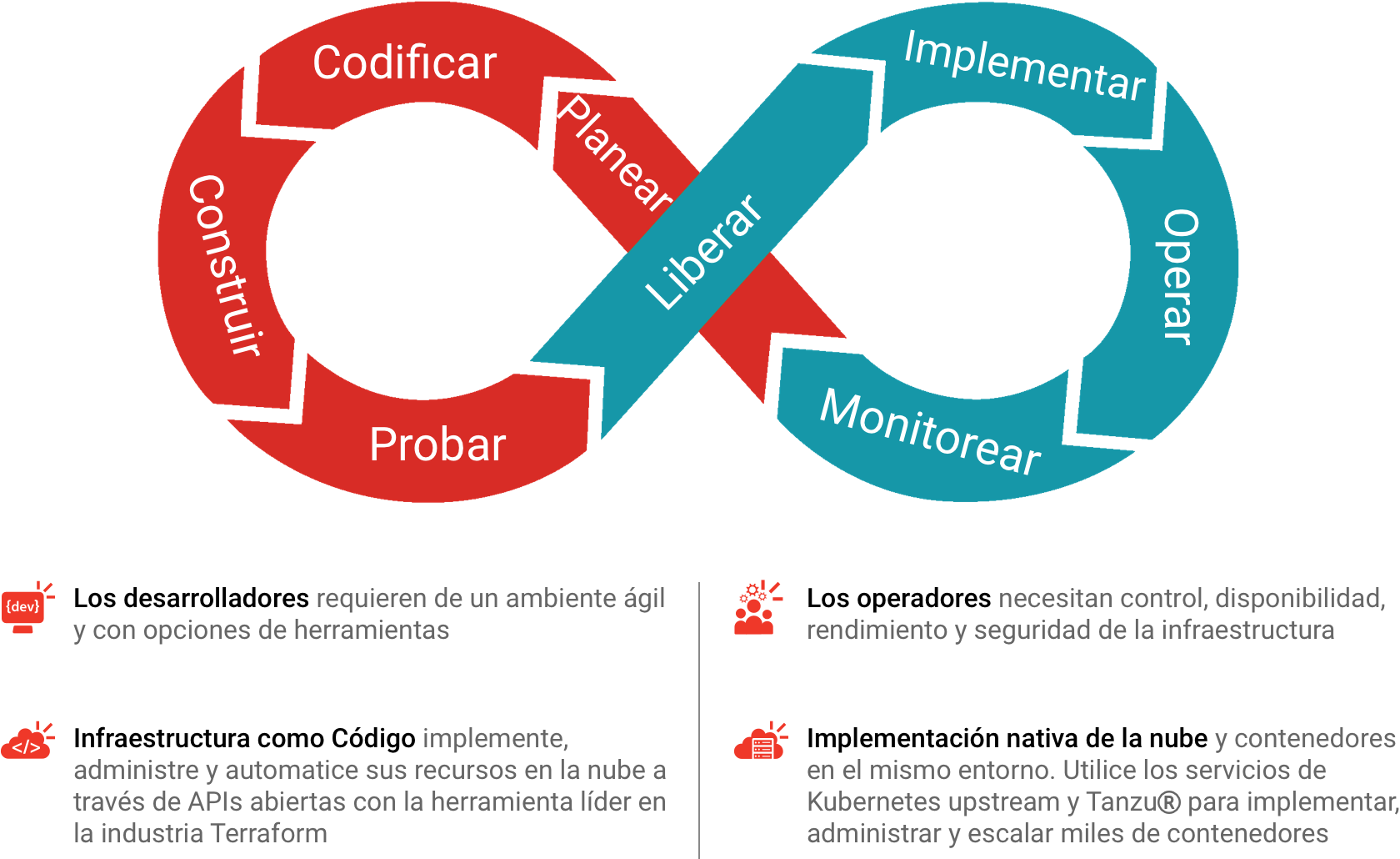 Lista para Aplicaciones Modernas